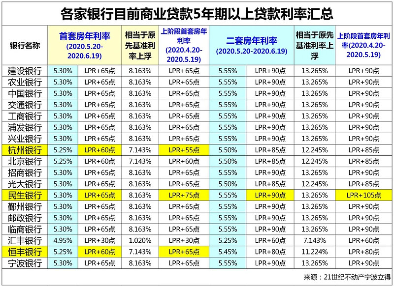 成都市青羊区房产抵押贷款办理流程. 房产抵押贷款利率. 房产抵押贷款注意事项